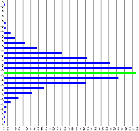 VU/PPM Difference Statistics